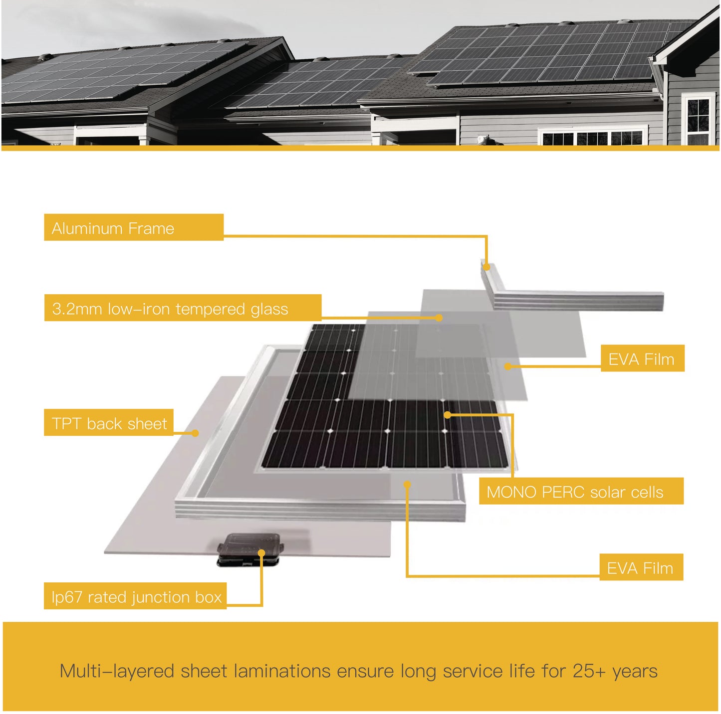 200 Watt Solar Panel | High Efficiency 12V Monocrystalline (20% Efficiency) | 25-Year Power Output Warranty